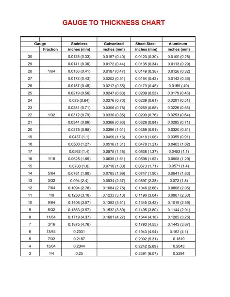 sheet metal fabrication wikipedia|sheet metal thickness chart wikipedia.